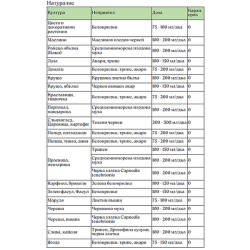 Натуралис - Биологичен инсектицид с Beauveria bassiana